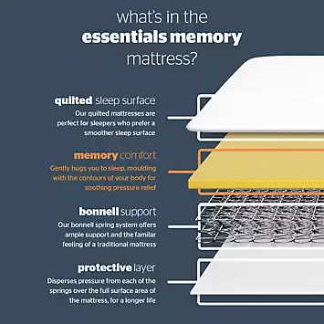 Silentnight Essentials Value Bonnell Memory Mattress | Kaleidoscope