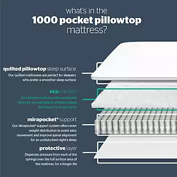 Silentnight Mirapocket 1000 Pillow Top Mattress | Kaleidoscope